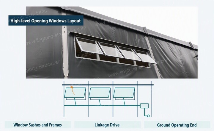 1531789959109434.jpg Layout of high-level opening windows for sports venue ventilation